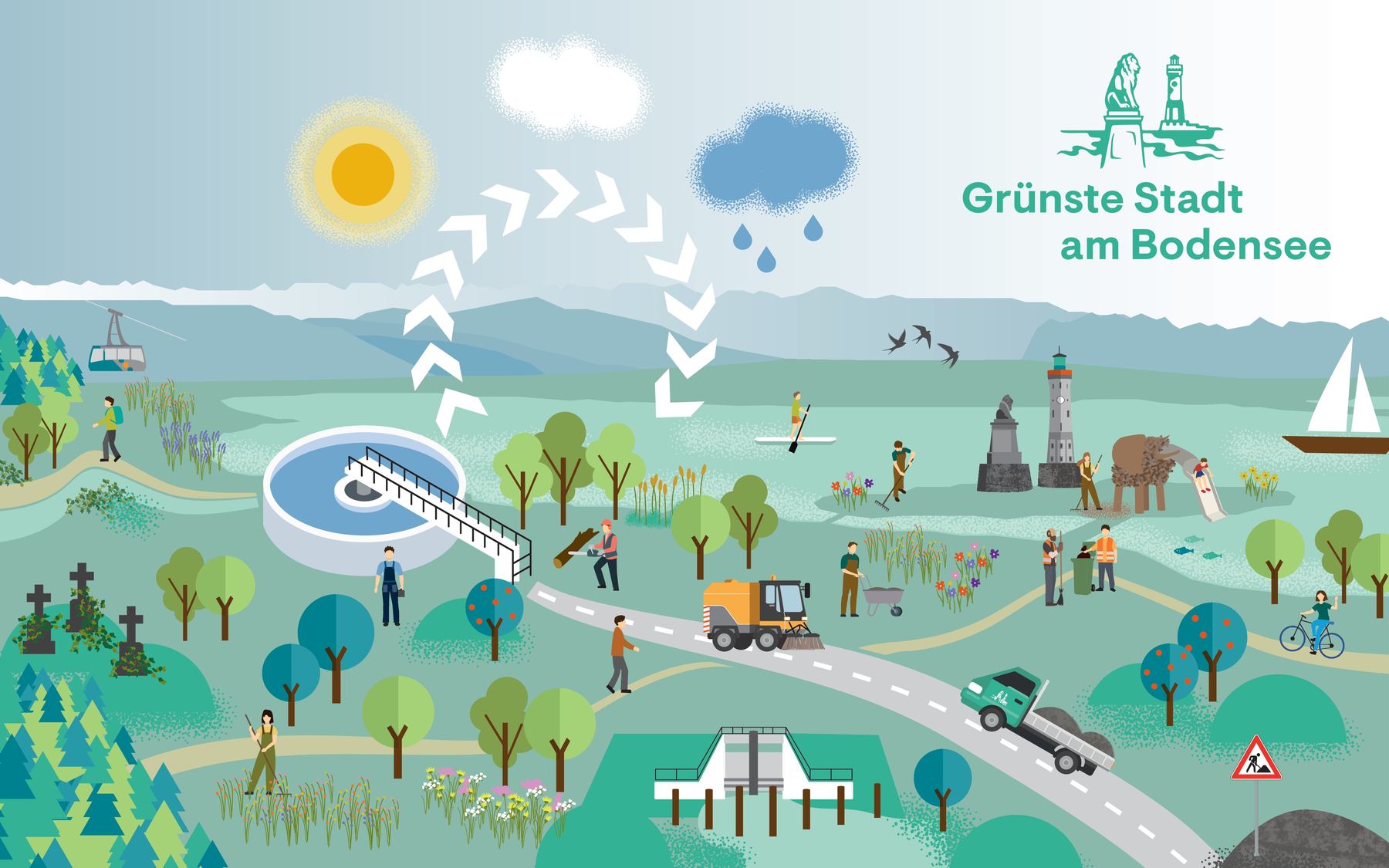 Lindau GTL